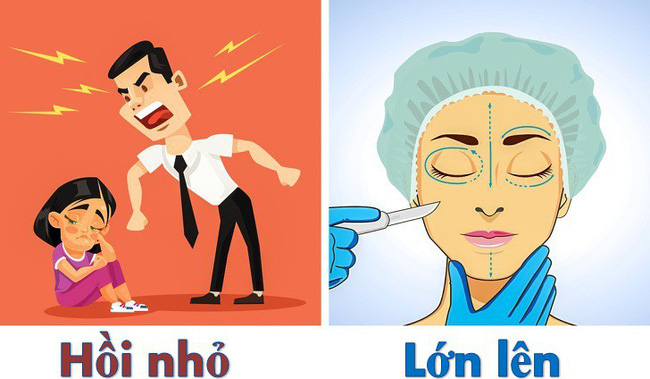 Những quan điểm nuôi dạy con sai lầm gây hệ lụy cho tương lai sau này của trẻ, cha mẹ nên biết để tránh mắc phải - Ảnh 1. Những quan điểm nuôi dạy con sai lầm gây hệ lụy cho tương lai sau này của trẻ, cha mẹ nên biết để tránh mắc phải - Ảnh 1.