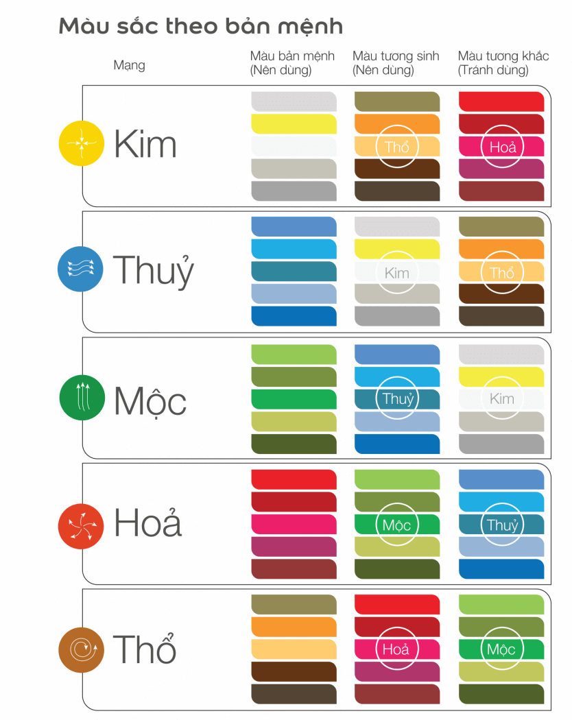 Bảng màu sơn theo mệnh