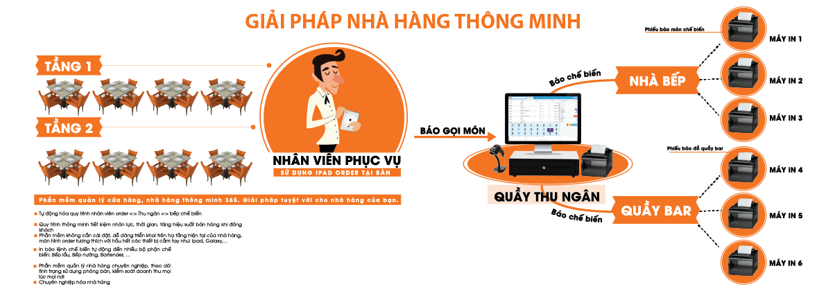 Ứng dụng quản lý nhà hàng tối ưu cho quy trình hoạt động