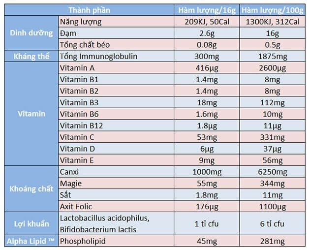 Sua Non Alpha Lipid 3