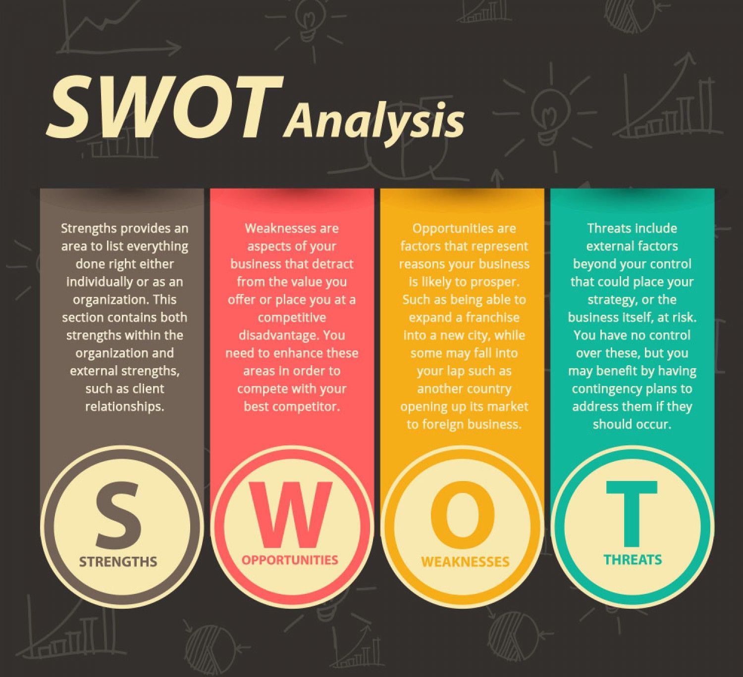 Ứng dụng ma trận SWOT trong xây dựng chiến lược hiệu quả