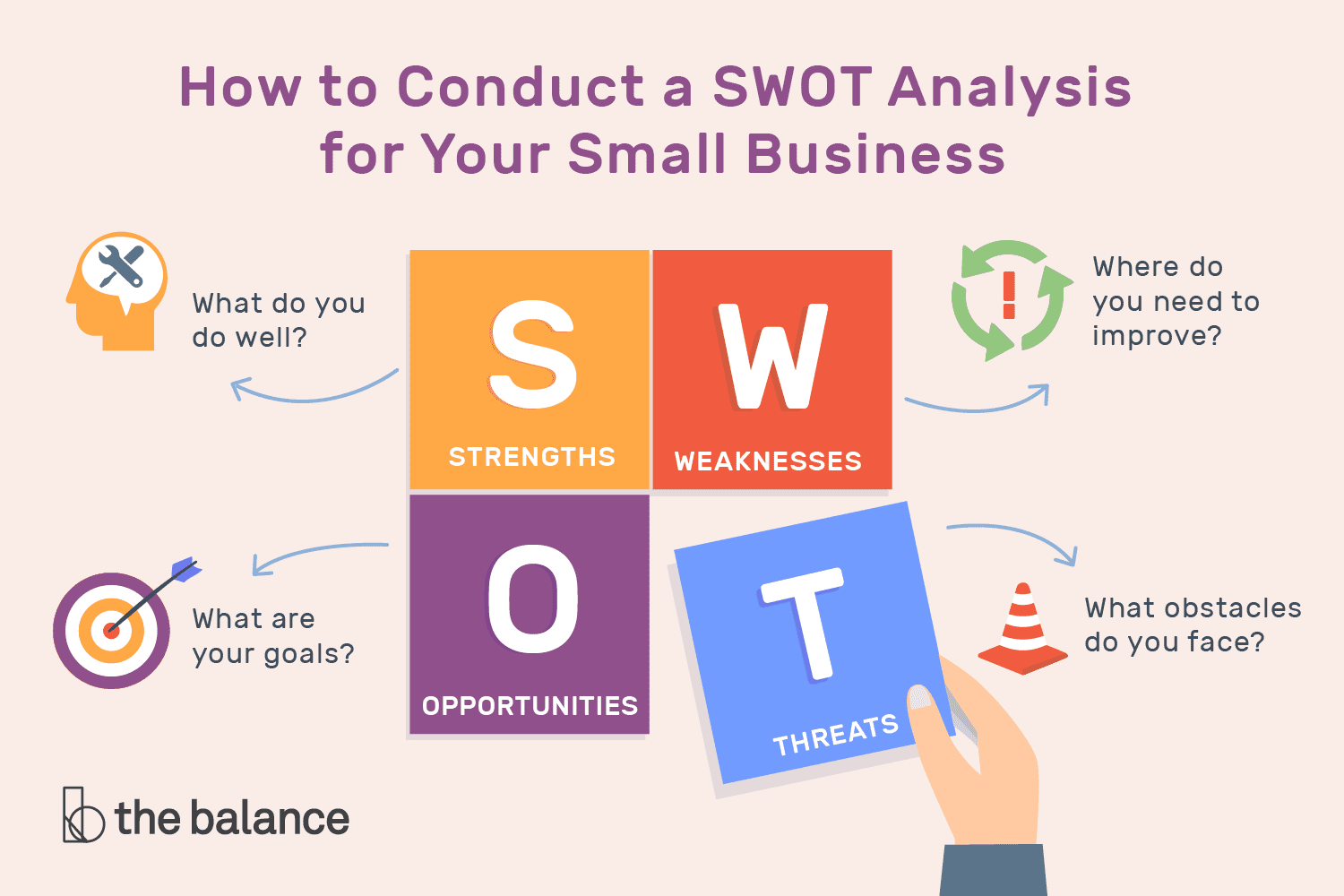 SWOT là gì? Ma trận SWOT là gì? Phân tích SWOT trong kinh doanh