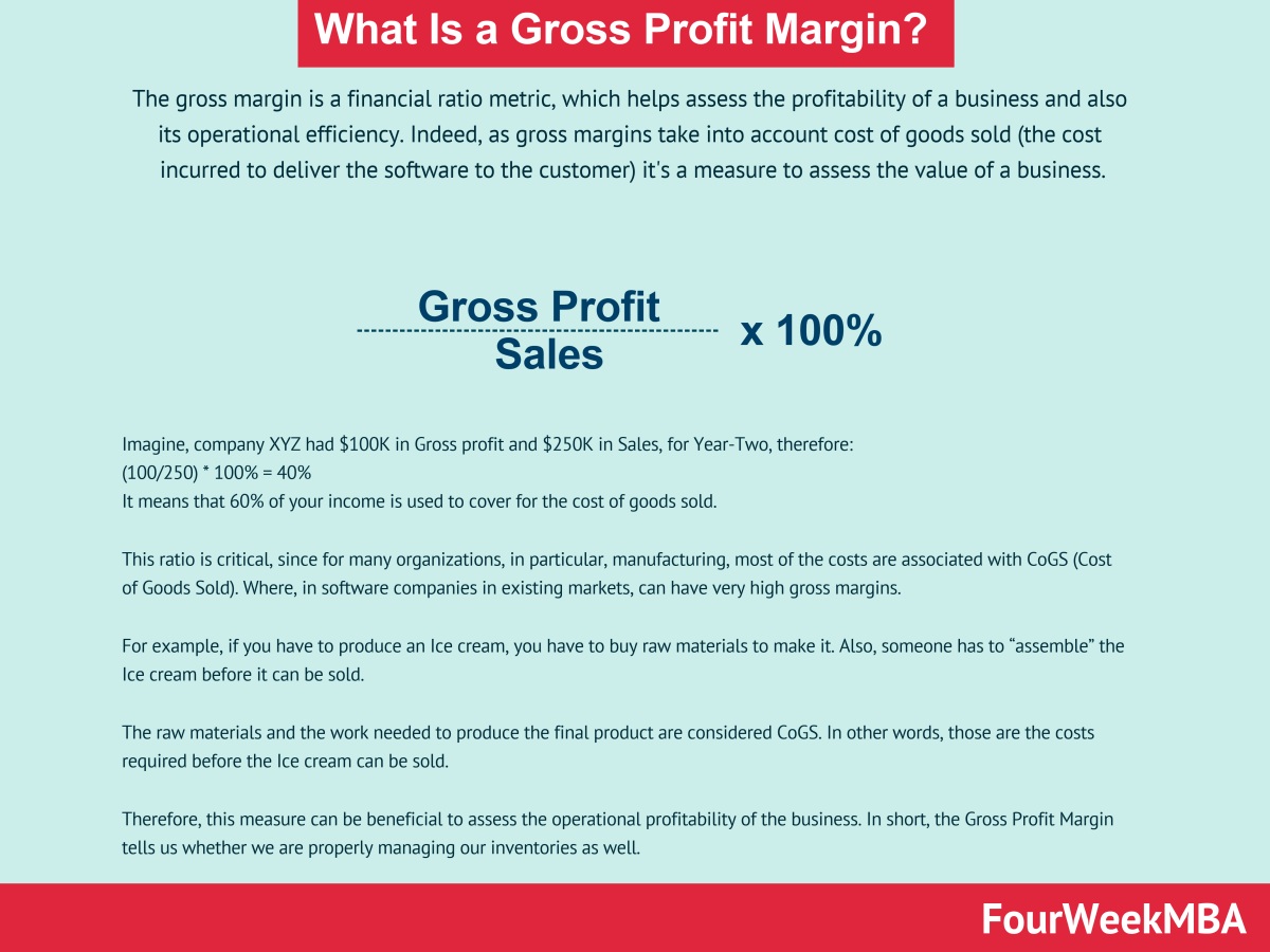 Gross Profit Margin La Gi