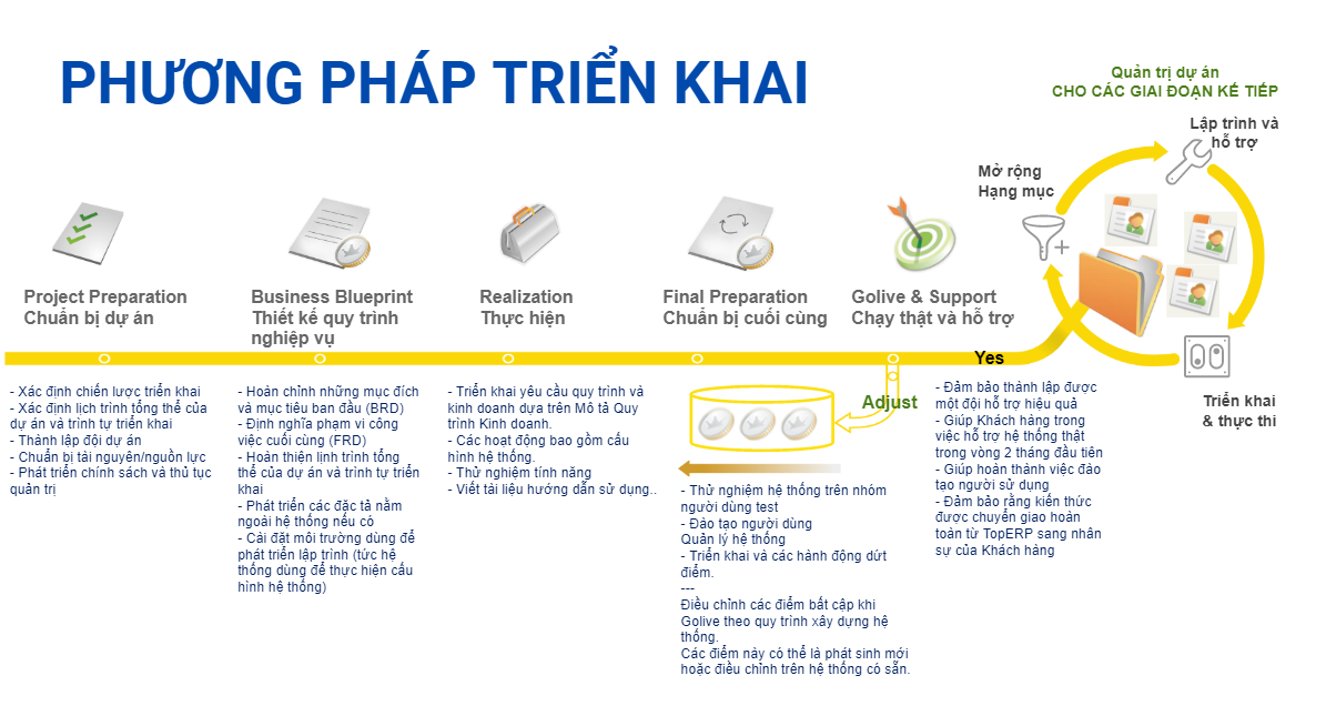 10 bước triển khai Odoo cơ bản mà bạn nên biết