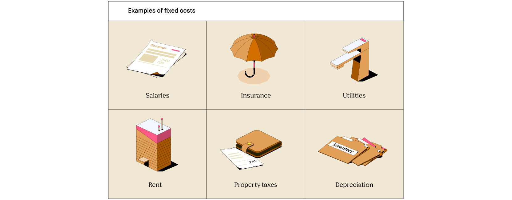 What is a Fixed Cost? - 2020 - Robinhood