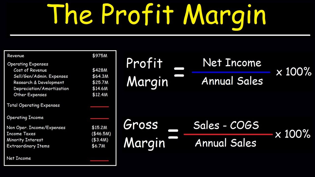 Mengenal Gross Margin Ratio Serta Cara Hitungnya 1630