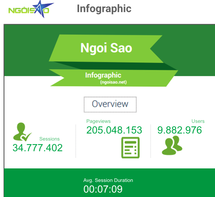 Ngoisao.net › Quảng cáo