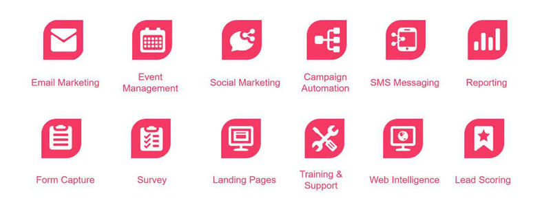 marketing automation là gì