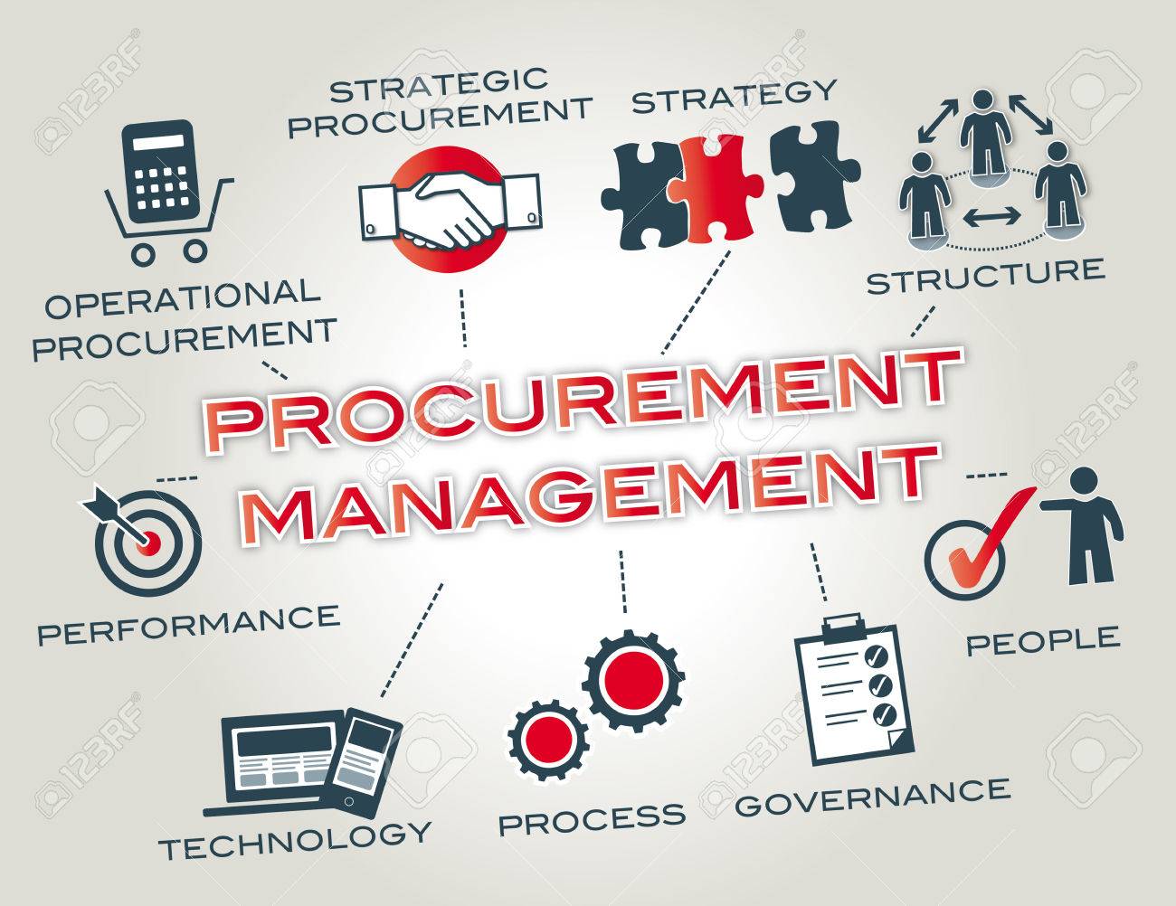 Procurement Manager là gì 2