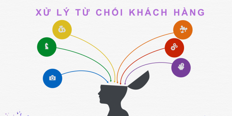 45-tình-huống-từ-chối-của-khách-hàng-750x375
