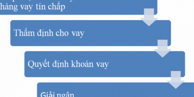 Quy Trình Giải Ngân Của Ngân Hàng
