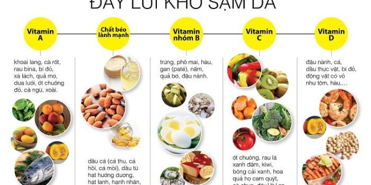 thực phẩm tốt cho da